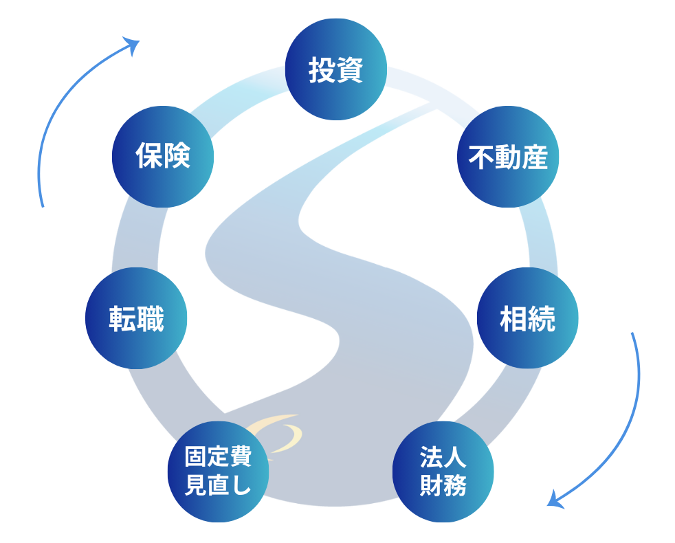 企業紹介 株式会社ONE STOP